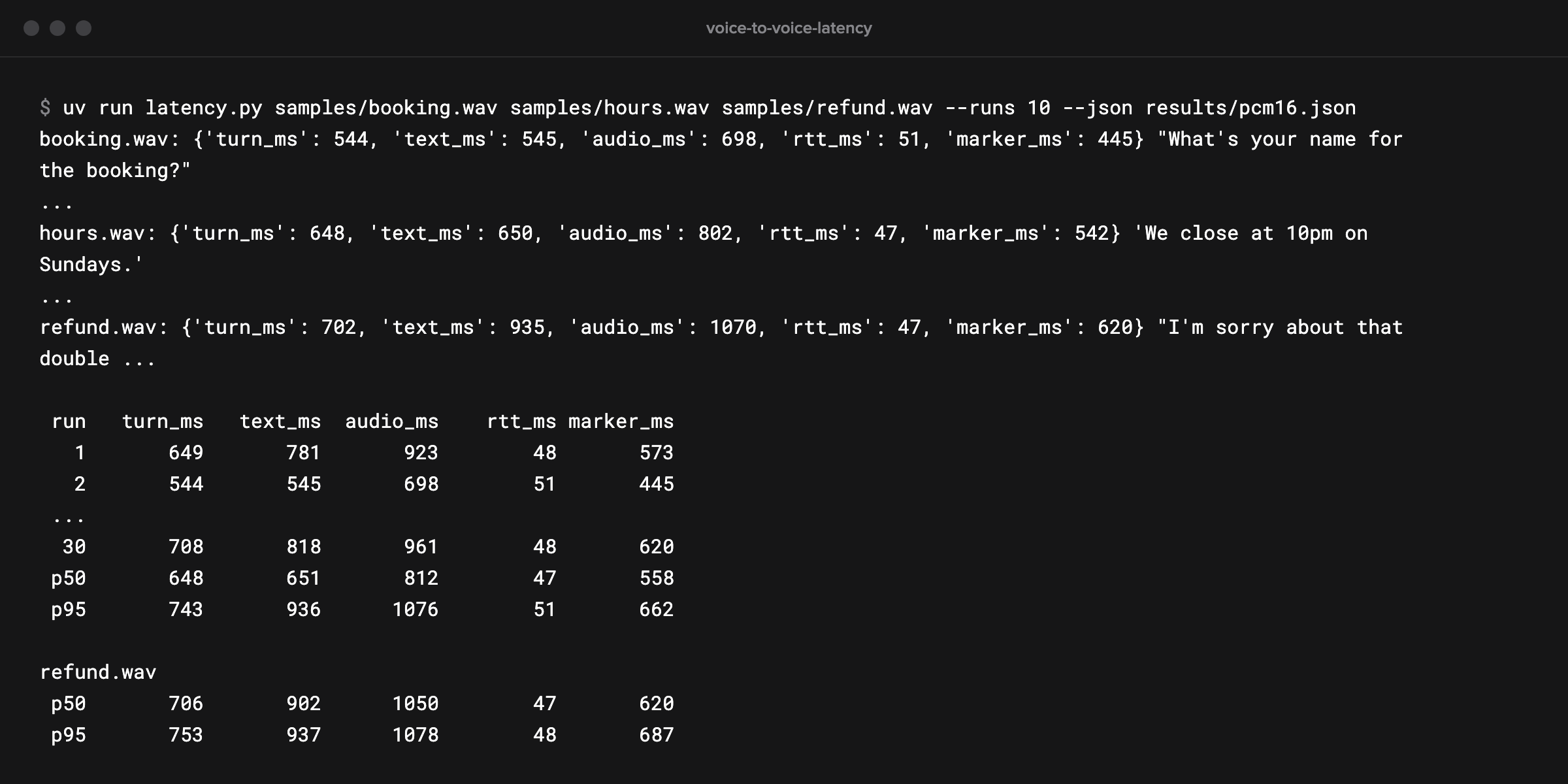 A terminal running latency.py: one line per turn with its reply, then a table of turn, text, audio, ping and marker times with p50 and p95 rows, and the refund caller's own p50 and p95