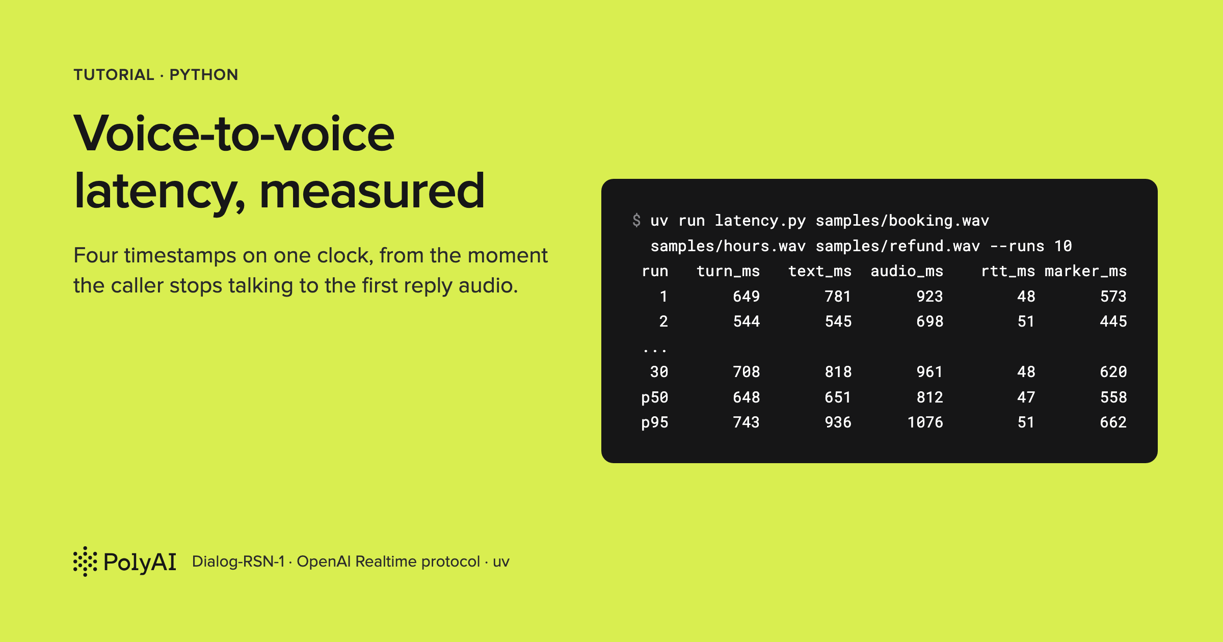 A lime card reading 'Voice-to-voice latency, measured' next to a terminal table of turn, text and audio times in milliseconds
